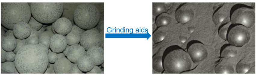 cement grinding aids